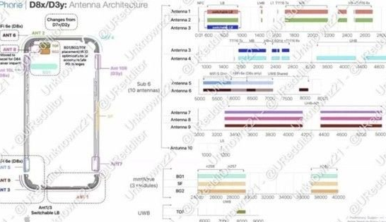 汪场镇苹果15维修中心分享iPhone15系列配置怎么样